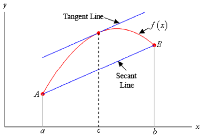 780_tanglent line.png